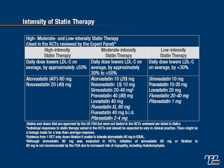 which are high intensity statins